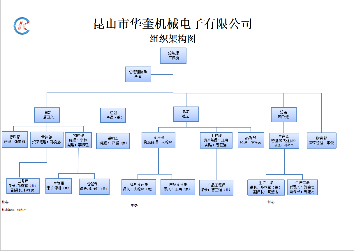 組織架構.png